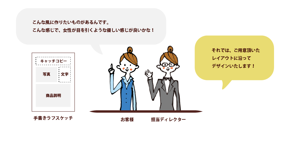 パンフレット作成なら名古屋の広告デザイン会社ジョブズツール