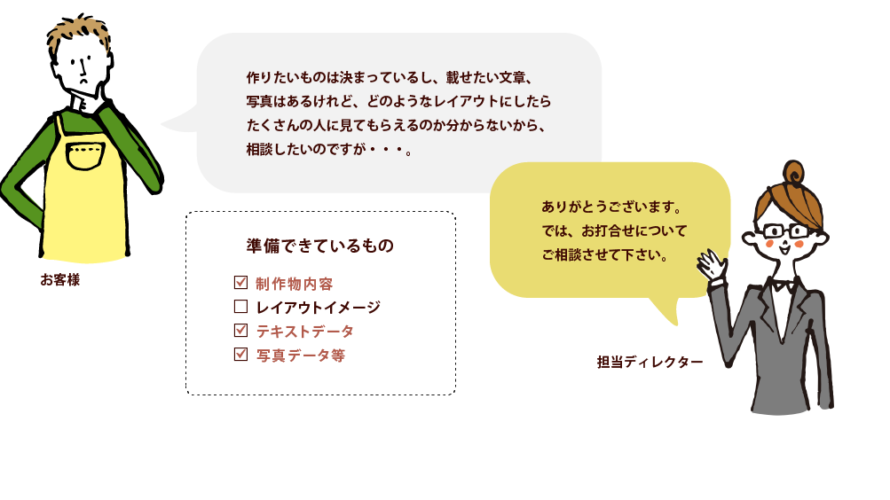 はがき作成なら名古屋の広告デザイン会社ジョブズツール