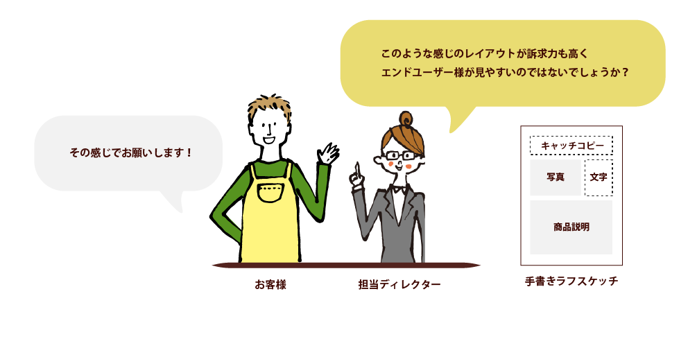 ロゴ作成なら名古屋の広告デザイン会社ジョブズツール
