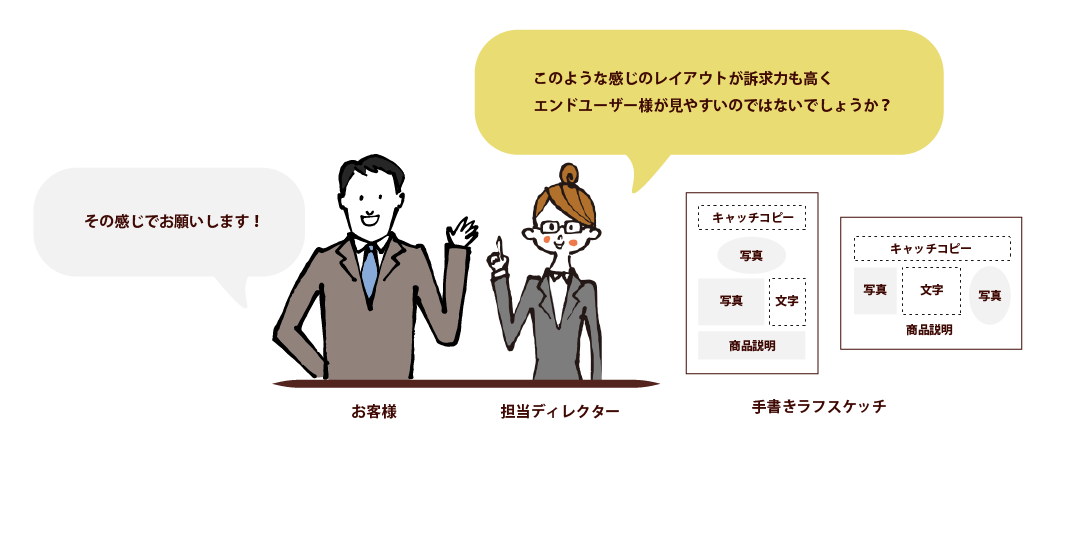 伝票印刷なら名古屋の広告デザイン会社ジョブズツール