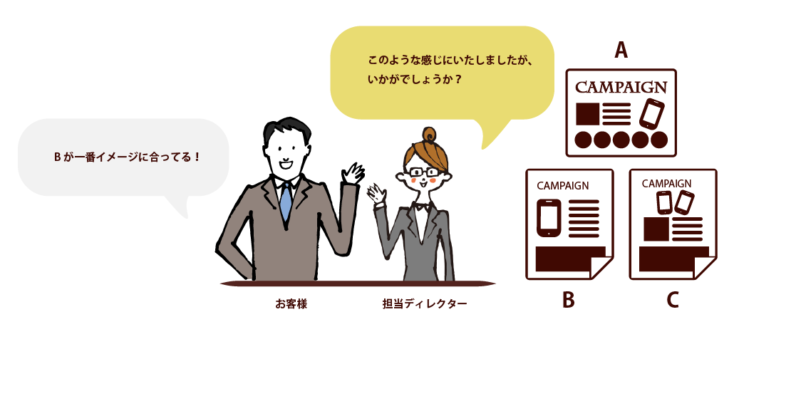 複写伝票印刷なら名古屋の広告デザイン会社ジョブズツール
