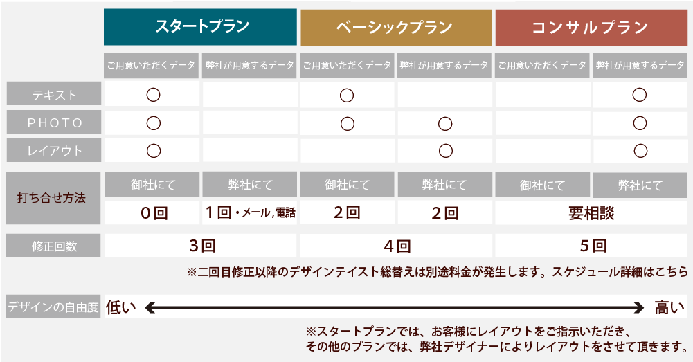 ホームページデザインなら名古屋の広告作成会社ジョブズツール