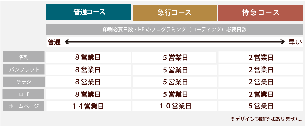 チラシデザインなら名古屋の広告作成会社ジョブズツール