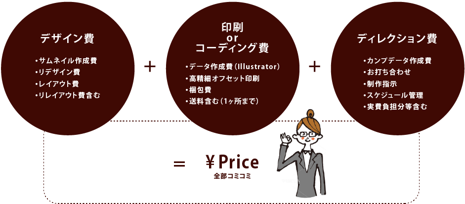 ホームページ作成なら名古屋の広告デザイン会社ジョブズツール